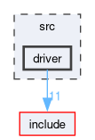/github/workspace/src/driver