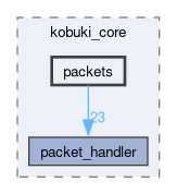 /github/workspace/include/kobuki_core/packets